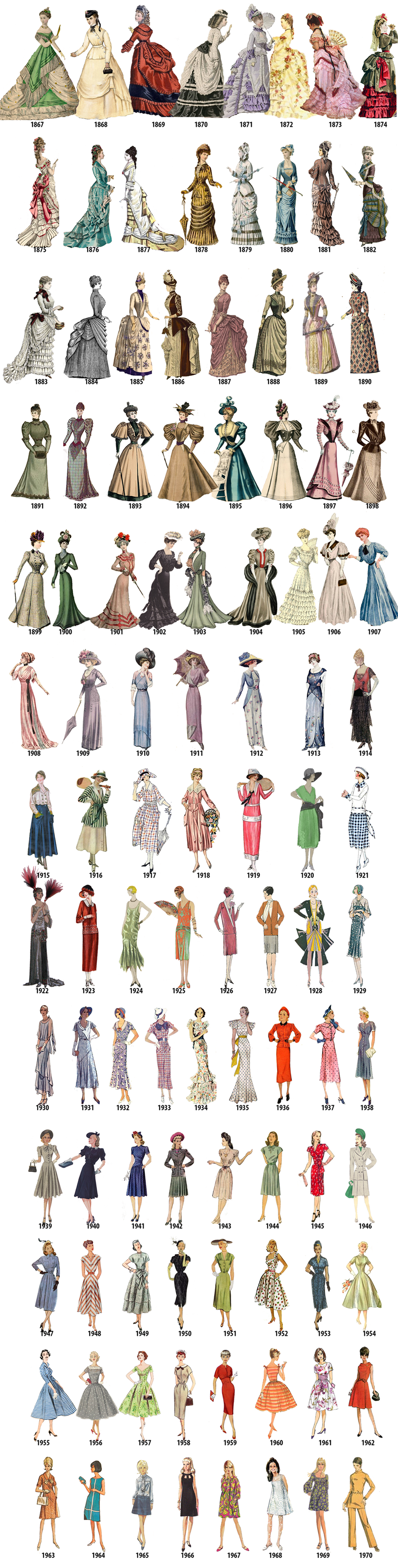 Fashion history 2